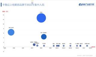 尖叫是电解质饮料吗