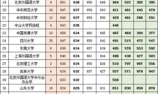 2020高考一分一段表