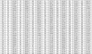 2020高考一分一段表