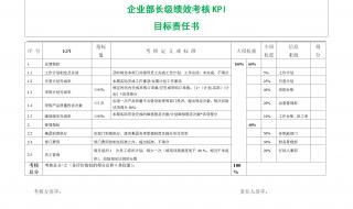 目标管理与绩效考核